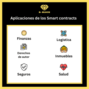 Aplicaciones de los Smart Contracts